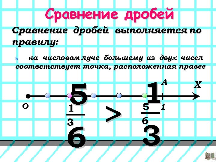 Сравнение дробей выполняется по правилу: ь на числовом луче большему из двух чисел соответствует