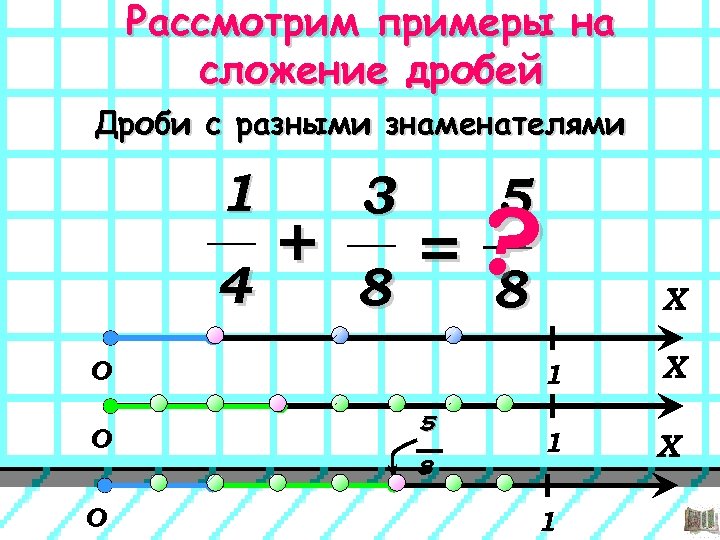 Рассмотрим примеры на сложение дробей Дроби с разными знаменателями 1 4 + 3 8