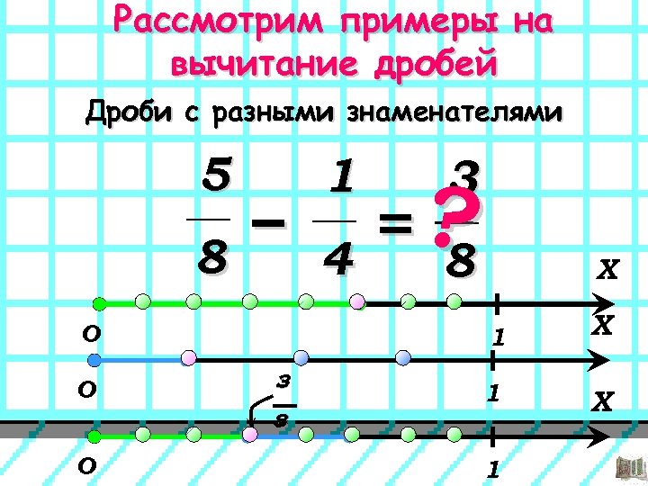 Рассмотрим примеры на вычитание дробей Дроби с разными знаменателями 5 8 – 4 3