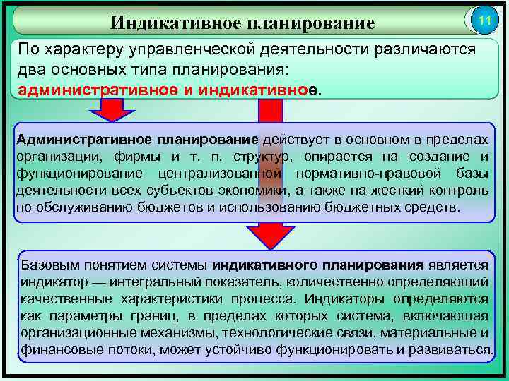 Чем отличается индикативный план от директивного