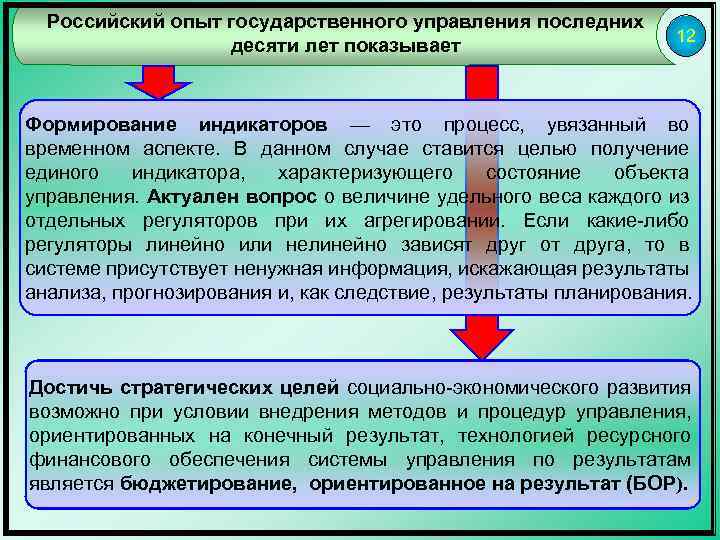 Российский опыт государственного управления последних десяти лет показывает 12 Формирование индикаторов — это процесс,