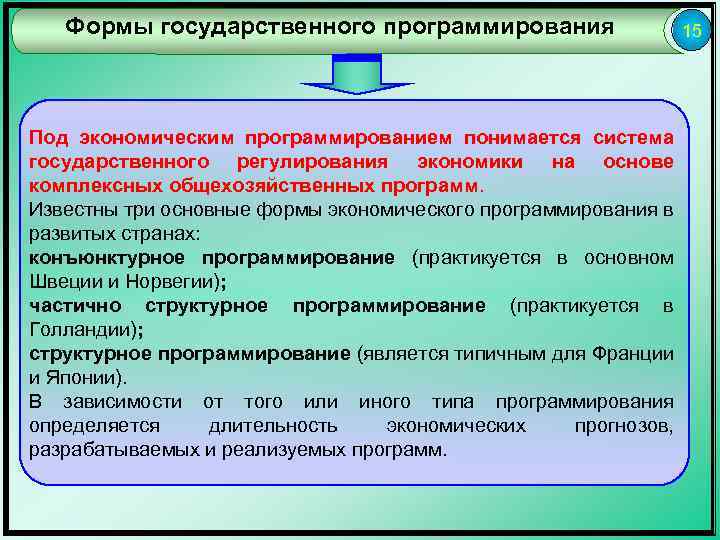 Формы государственного программирования Под экономическим программированием понимается система государственного регулирования экономики на основе комплексных