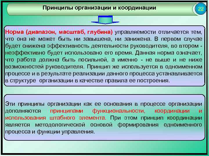 Принципы организации и координации 22 Норма (диапазон, масштаб, глубина) управляемости отличается тем, что она