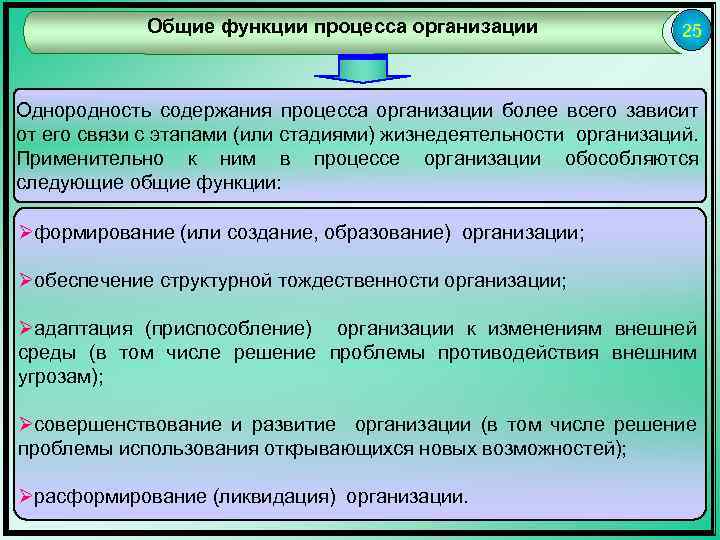 Общие функции процесса организации 25 Однородность содержания процесса организации более всего зависит от его