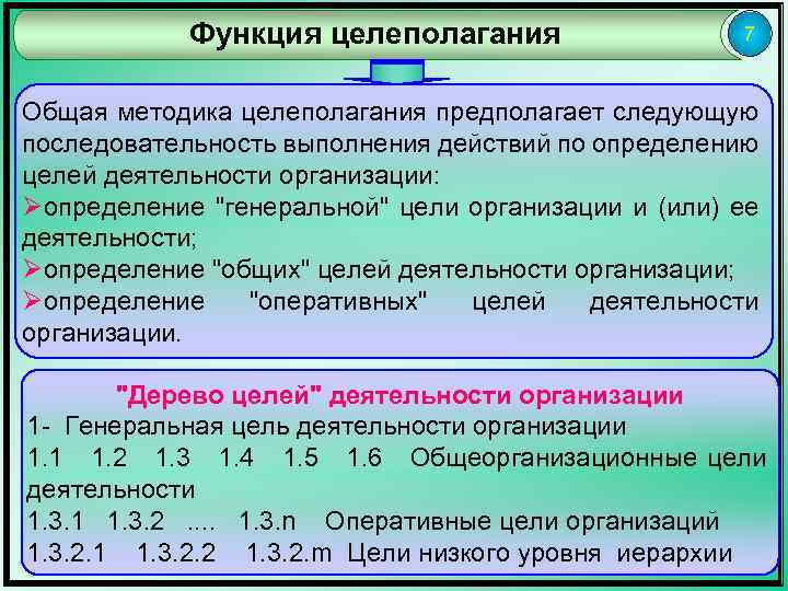 Функция целеполагания 7 Общая методика целеполагания предполагает следующую последовательность выполнения действий по определению целей