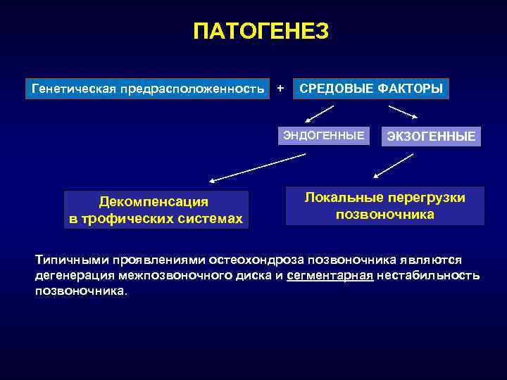 Патогенез остеохондроза. Остеохондроз этиология.