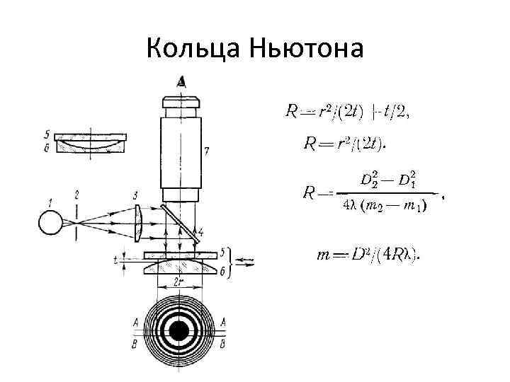 Кольца Ньютона 