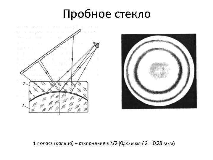Пробное стекло 1 полоса (кольцо) – отклонение в λ/2 (0, 55 мкм / 2