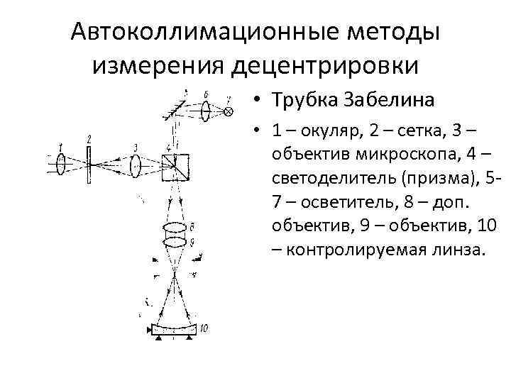 Автоколлимационные методы измерения децентрировки • Трубка Забелина • 1 – окуляр, 2 – сетка,