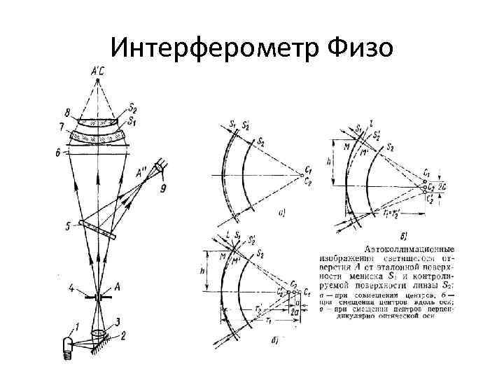 Интерферометр Физо 