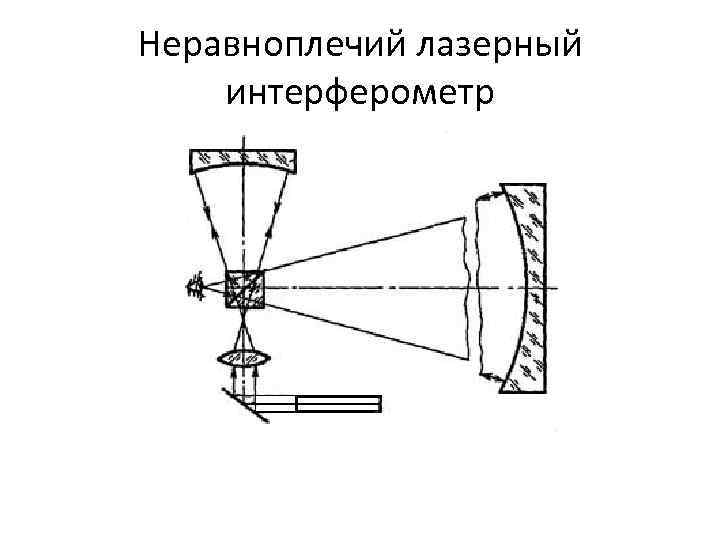 Неравноплечий лазерный интерферометр 