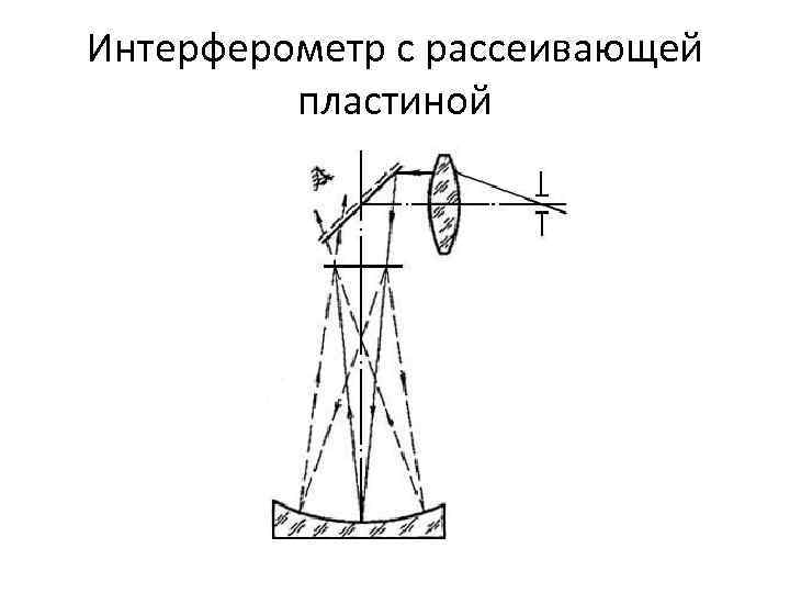 Интерферометр с рассеивающей пластиной 