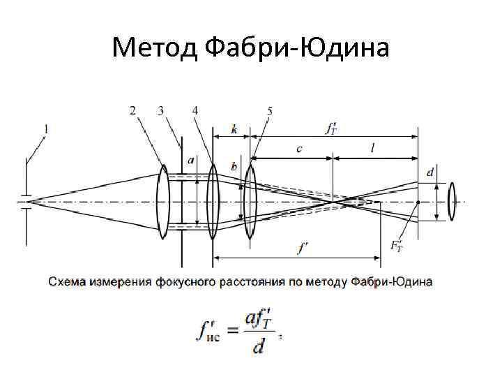 Метод Фабри-Юдина 