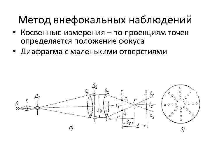 Оптические измерения