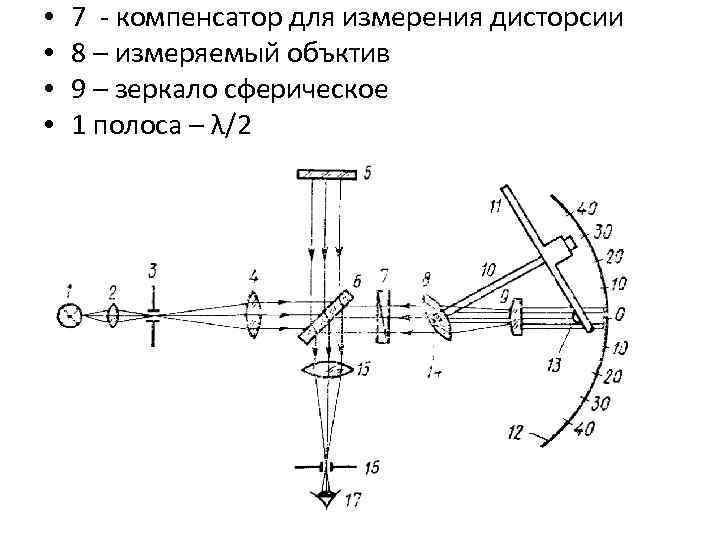  • • 7 - компенсатор для измерения дисторсии 8 – измеряемый объктив 9
