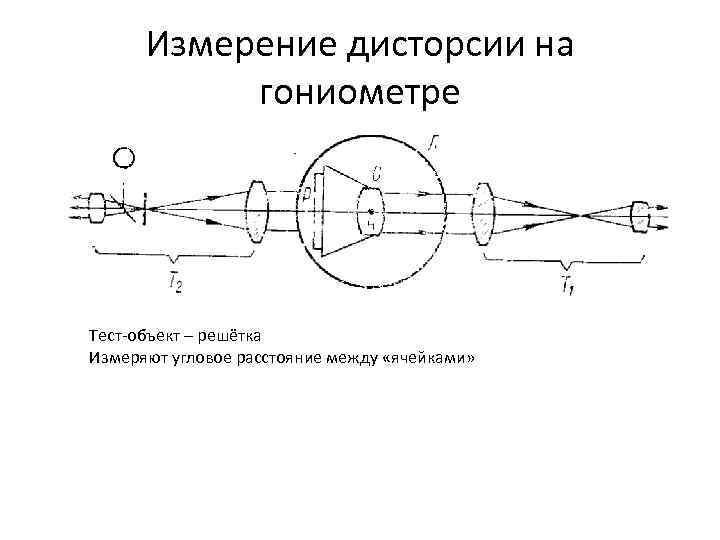 Измерение дисторсии на гониометре Тест-объект – решётка Измеряют угловое расстояние между «ячейками» 