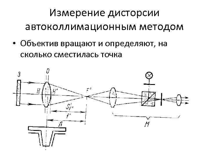 Измерение дисторсии автоколлимационным методом • Объектив вращают и определяют, на сколько сместилась точка 