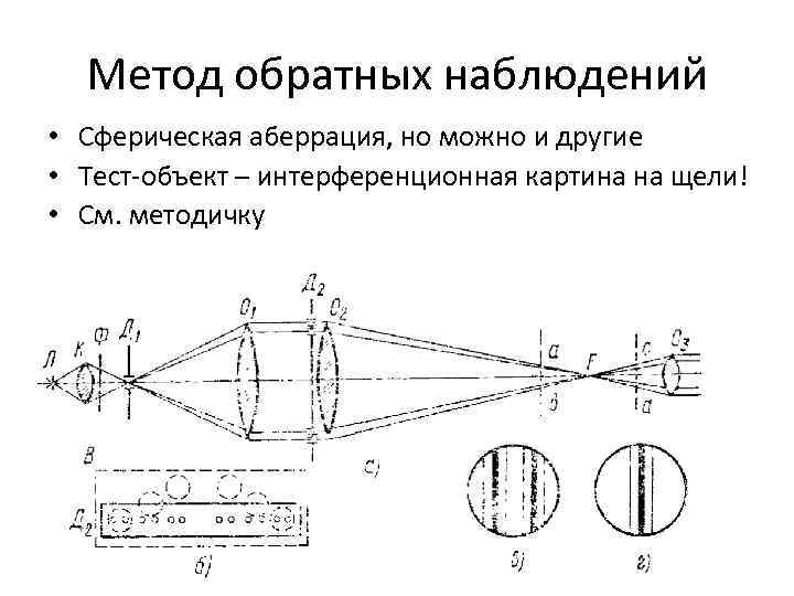 Метод обратных наблюдений • Сферическая аберрация, но можно и другие • Тест-объект – интерференционная