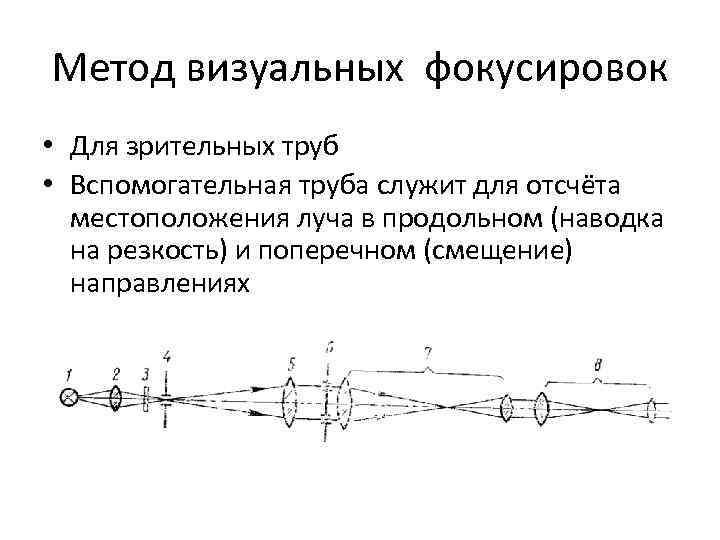 Метод визуальных фокусировок • Для зрительных труб • Вспомогательная труба служит для отсчёта местоположения