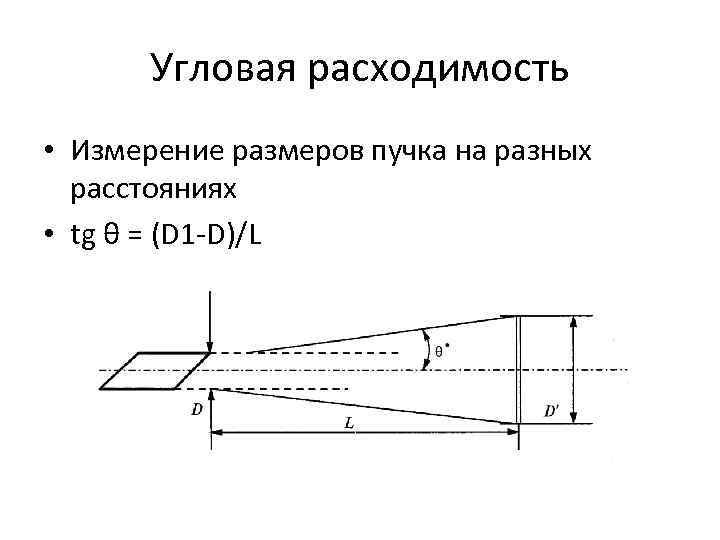 Угловая расходимость • Измерение размеров пучка на разных расстояниях • tg θ = (D
