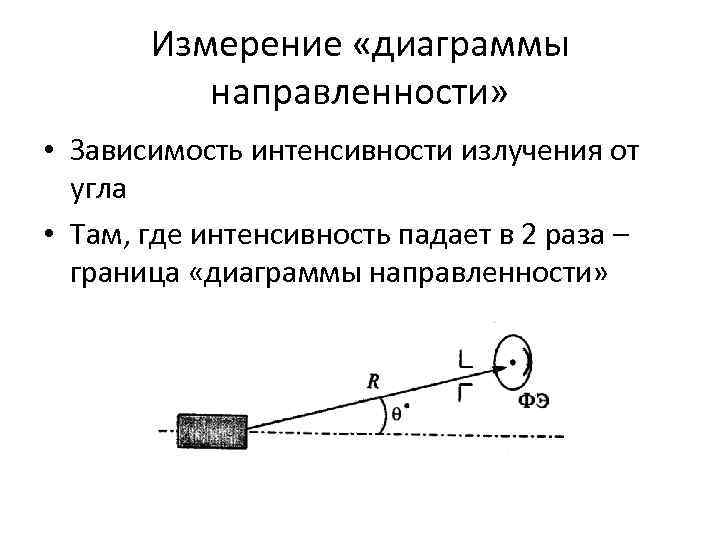 Измерение «диаграммы направленности» • Зависимость интенсивности излучения от угла • Там, где интенсивность падает