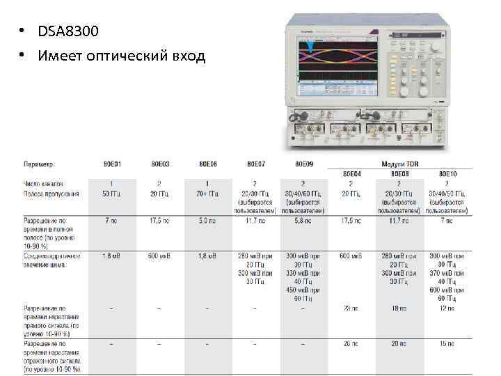  • DSA 8300 • Имеет оптический вход 