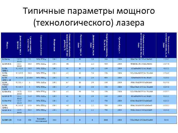 Типичные параметры мощного (технологического) лазера 