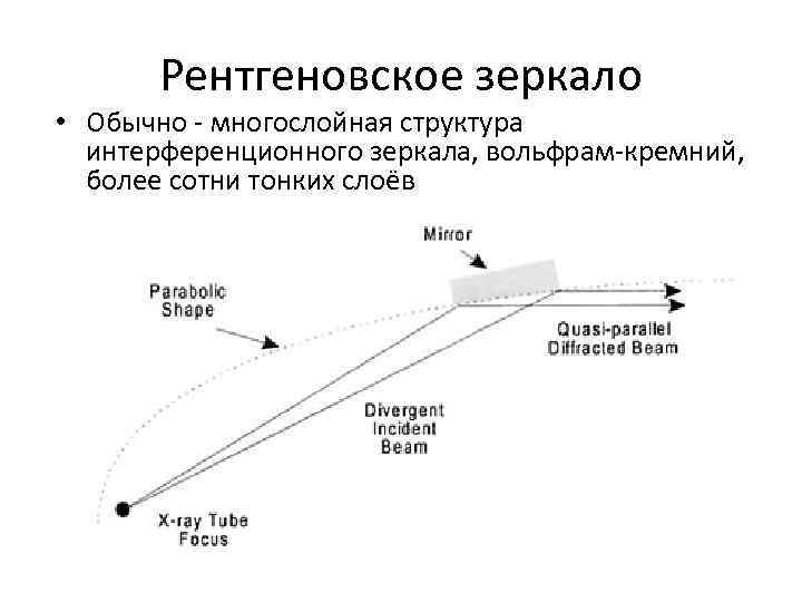 Рентгеновское зеркало • Обычно - многослойная структура интерференционного зеркала, вольфрам-кремний, более сотни тонких слоёв