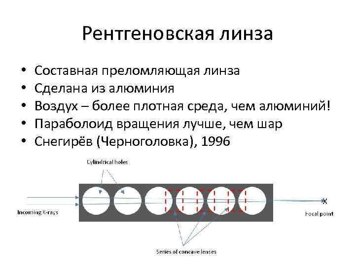 Рентгеновская линза • • • Составная преломляющая линза Сделана из алюминия Воздух – более