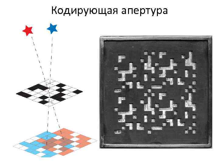 Кодирующая апертура 