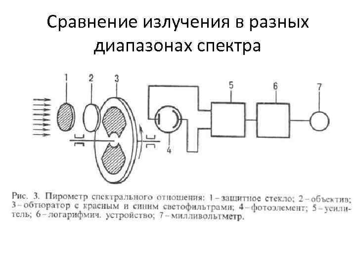 Сравнение излучения в разных диапазонах спектра 