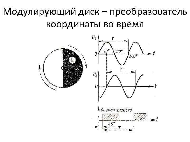 Модулирующий диск – преобразователь координаты во время 