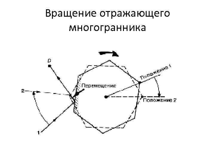 Вращение отражающего многогранника 