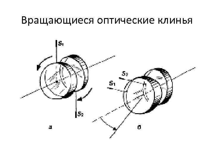 Вращающиеся оптические клинья 