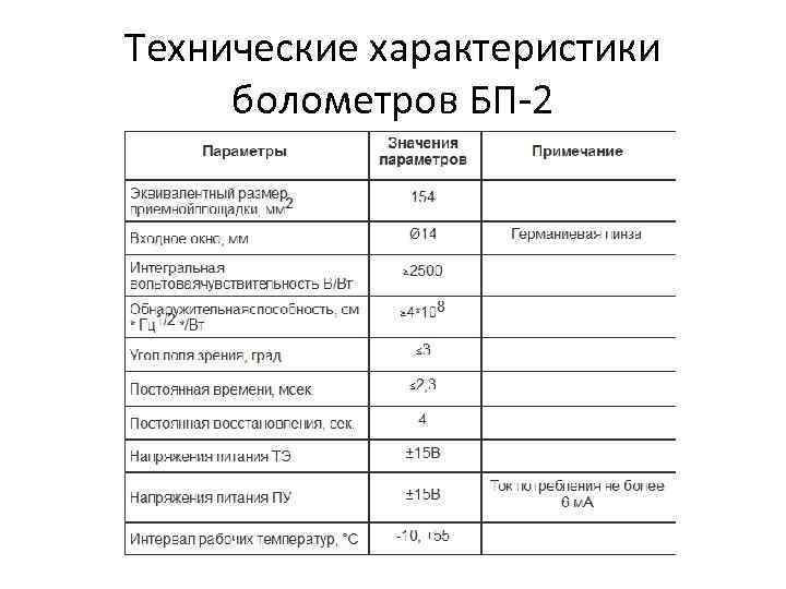 Технические характеристики болометров БП-2 