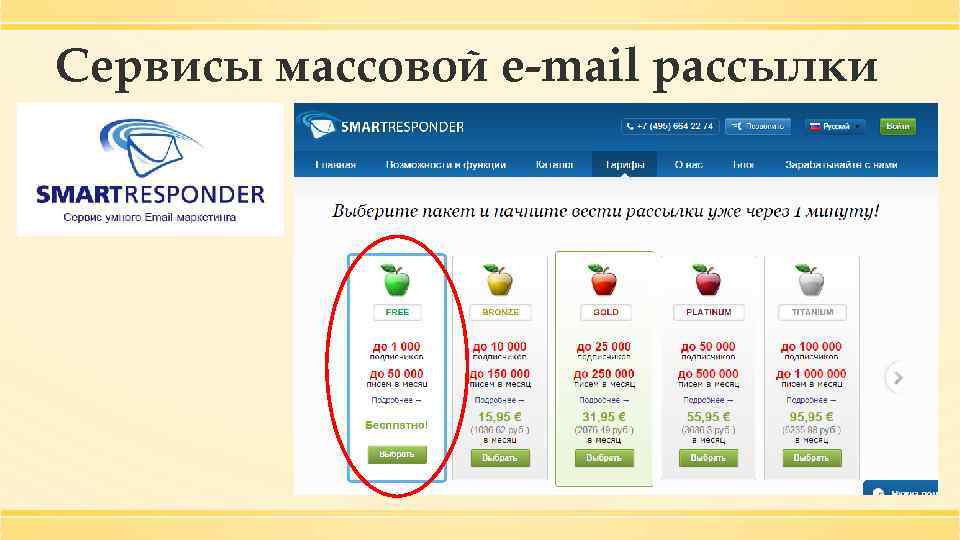 Сервисы массовой e-mail рассылки 