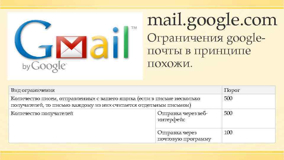 Электронное ограничение. Google почта презентация. Ограничения электронной почты. Массовые рассылки на mail. Электронная почта запрет.