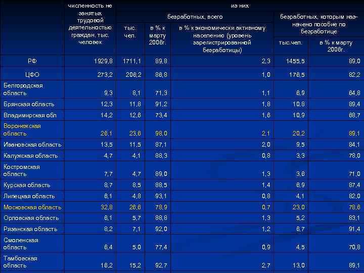 численность не занятых трудовой деятельностью граждан, тыс. человек из них безработных, всего тыс. чел.