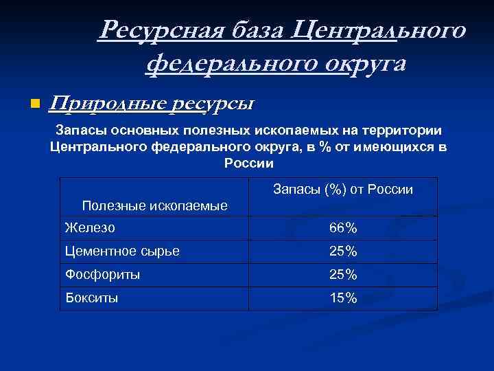 Ресурсная база Центрального федерального округа n Природные ресурсы Запасы основных полезных ископаемых на территории