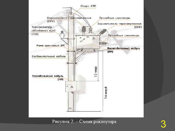 Рисунок 2. – Схема реклоузера 3 