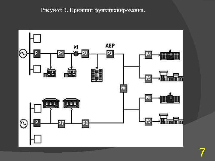 Рисунок 3. Принцип функционирования. 7 