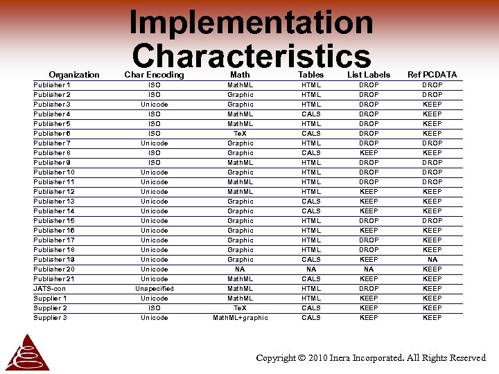 Organization Publisher 1 Publisher 2 Publisher 3 Publisher 4 Publisher 5 Publisher 6 Publisher