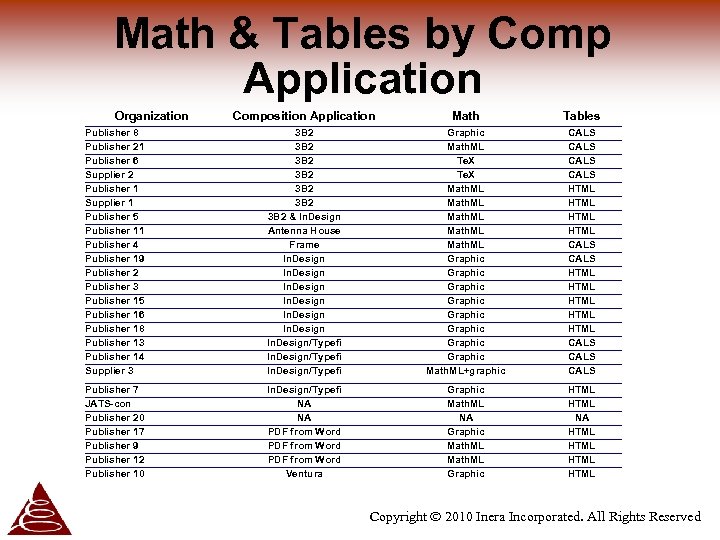 Math & Tables by Comp Application Organization Composition Application Math Tables Publisher 8 Publisher