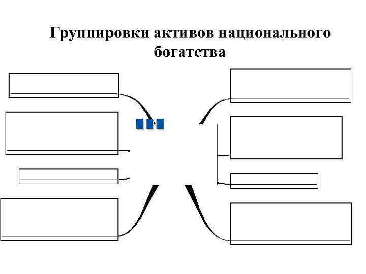 Группировки активов национального богатства 