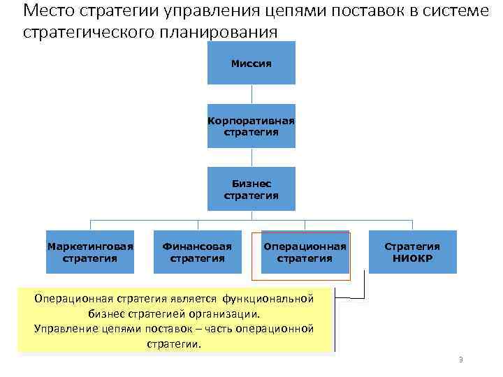 Высший орган военно стратегического управления