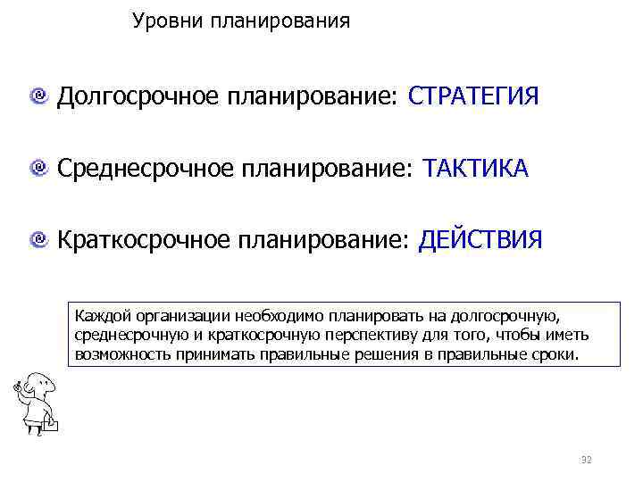 Уровни планирования Долгосрочное планирование: СТРАТЕГИЯ Среднесрочное планирование: ТАКТИКА Краткосрочное планирование: ДЕЙСТВИЯ Каждой организации необходимо