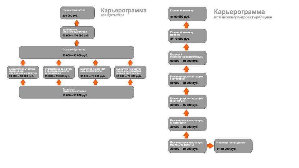 Карьерограмма юриста образец