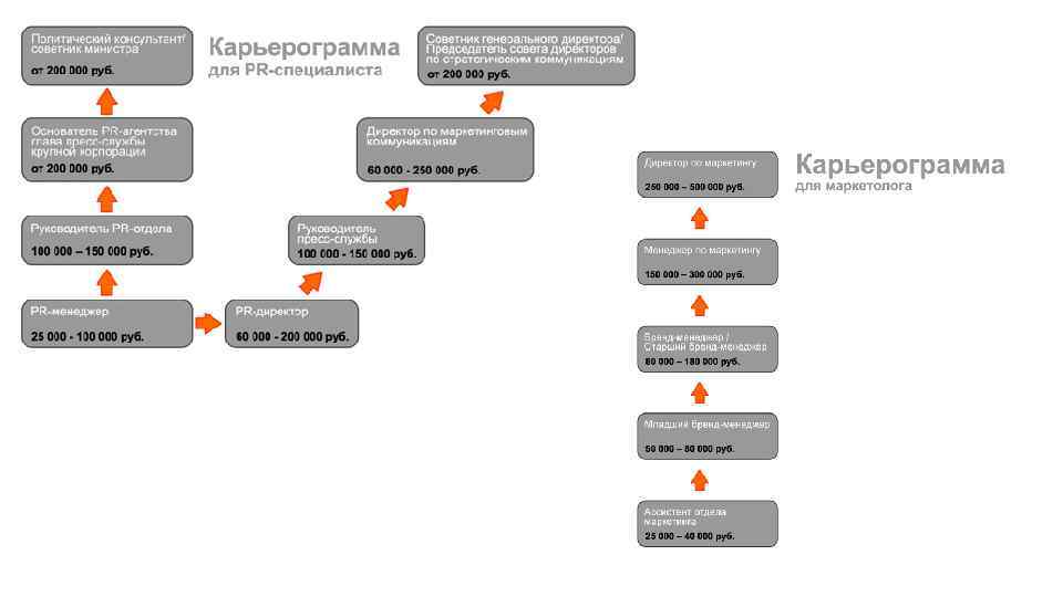 Карьерограмма юриста образец