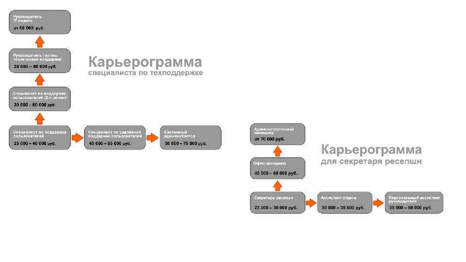 План реализации карьеры