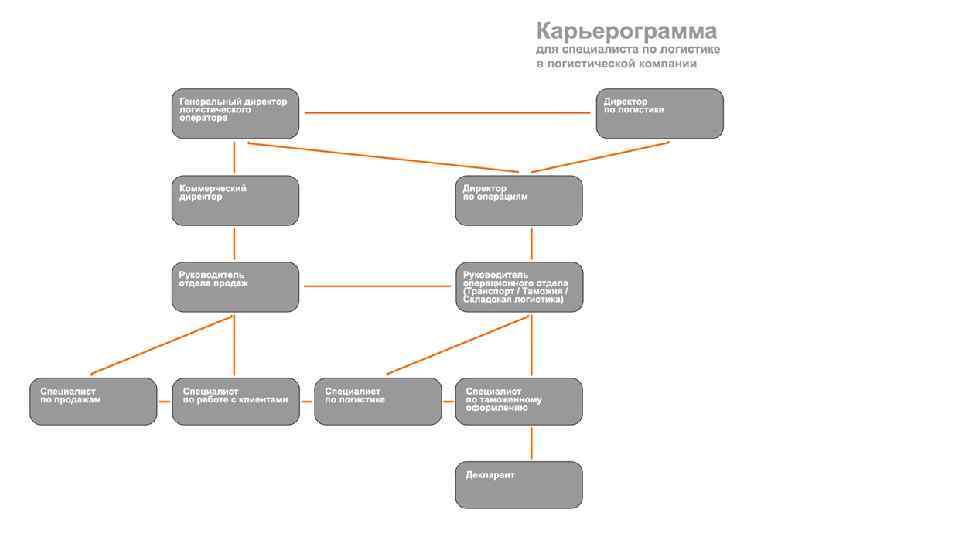 Карьерограмма юриста образец